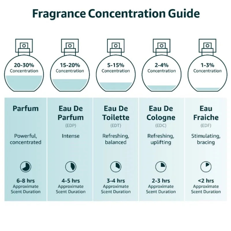 100ML 3.4FL.OZ Men's Perfume - Inspired by P.olo Black Woody Notes Eau De Toilette Spray - with Sage, Absinthe, Lemon